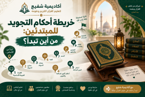 خريطة أحكام التجويد للمبتدئين